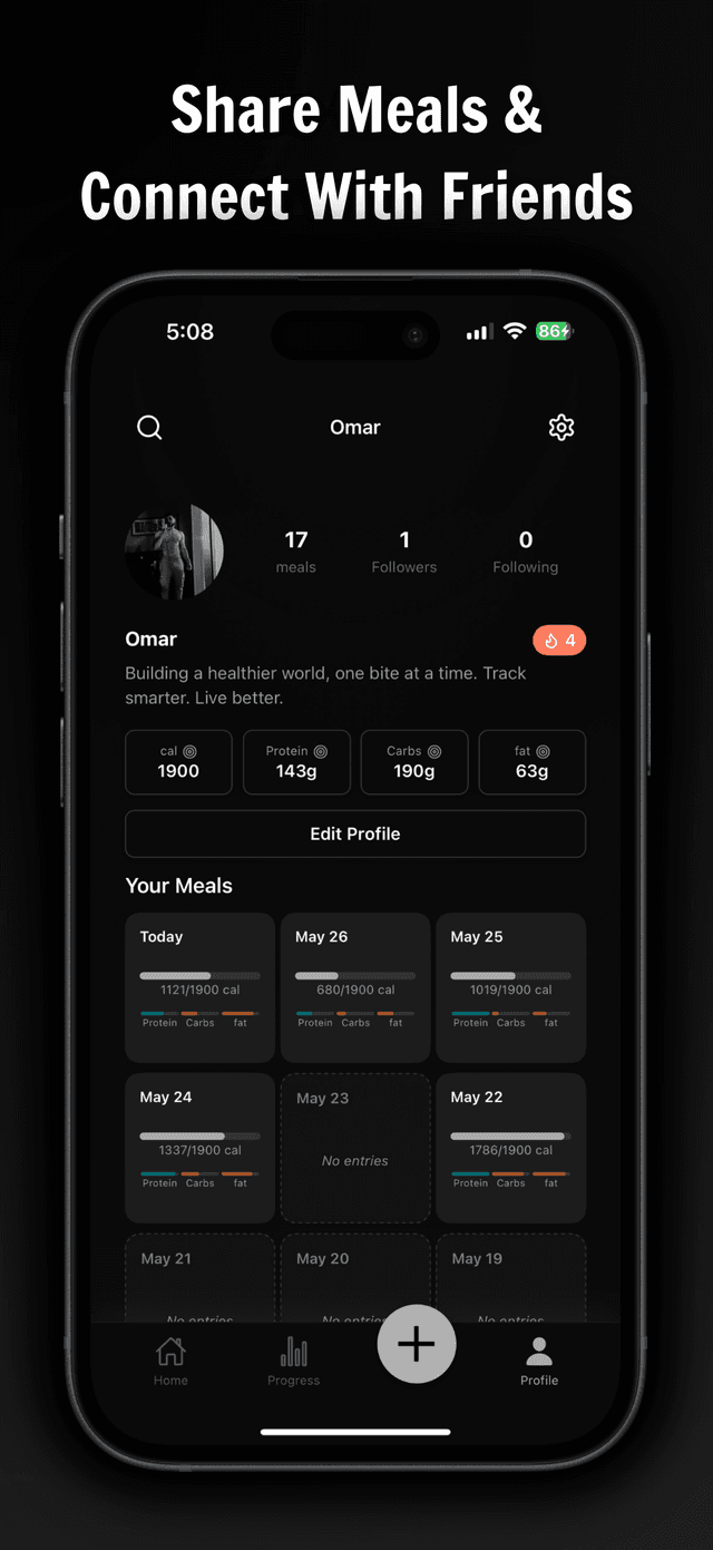 Daily nutrition tracking dashboard